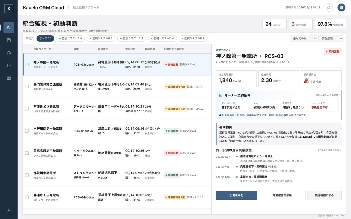 遠隔監視画面の開発イメージ